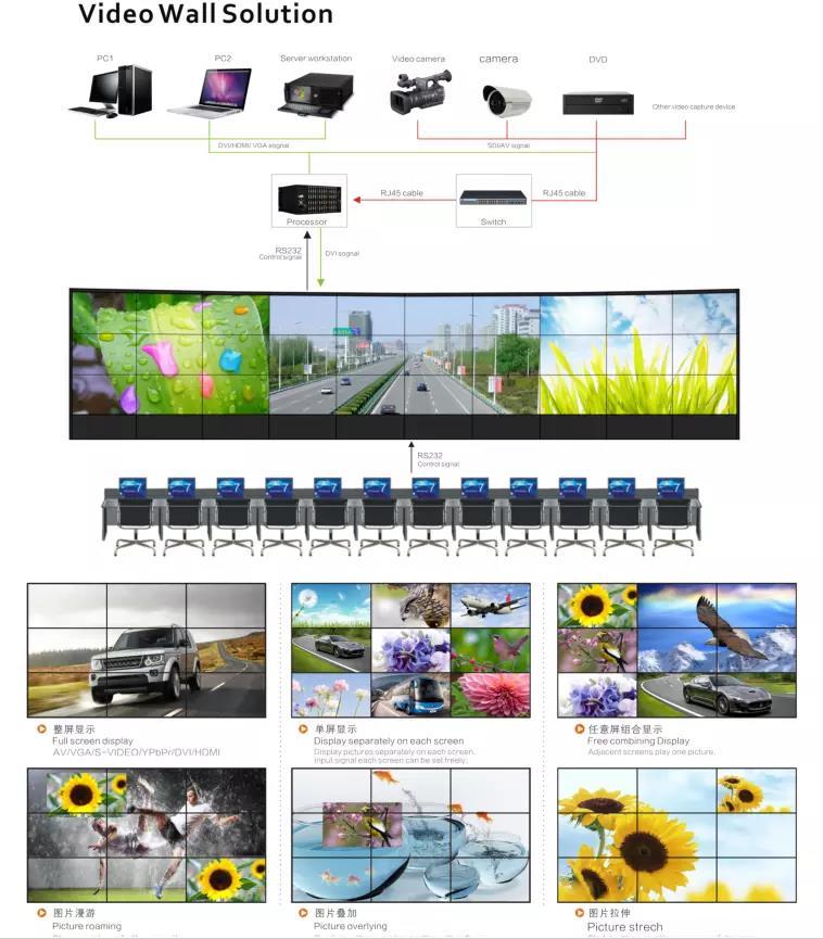 49 inch seamless lcd video wall 5